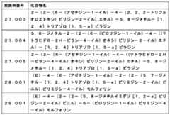 Figure JPOXMLDOC01-appb-T000108