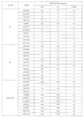 Figure 112007048403550-pat00026