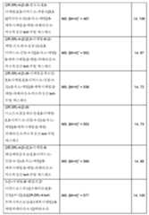 Figure 112013104759925-pct00213