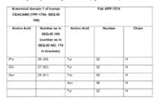 Figure imgf000132_0001