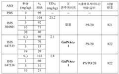 Figure 112016114379466-pct00170