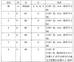 Figure GSB00000746472700091