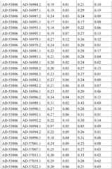 Figure BDA0001578122210002431