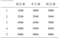 Figure BDA0001264475310000131