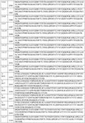 Figure imgf000129_0001