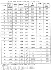 Figure 112008029848418-PCT00013