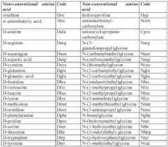 Figure imgf000048_0002