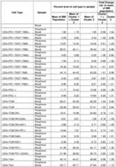 Figure imgf000168_0001