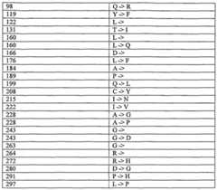 Figure imgf000233_0001