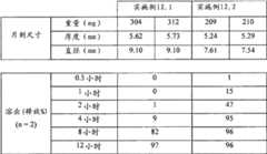 Figure BDA00001767596101161