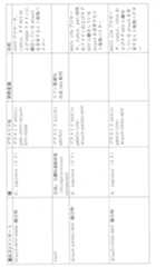 Figure 0007225456000087