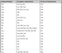 Figure imgf000064_0001