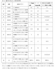 Figure 2022188112000078