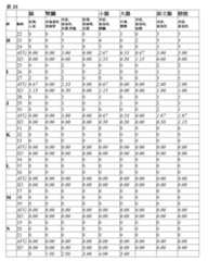 Figure 2022023052000120