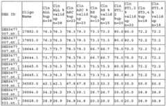 Figure imgf000281_0001