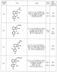 Figure 112006010328341-pct00022