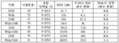 Figure pct00057