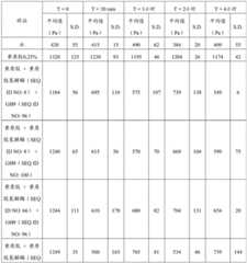 Figure BDA0002978200010002352