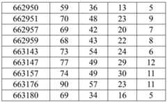 Figure BDA0002715438180001651