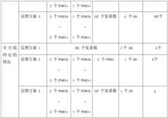 Figure BDA0002957141560000221