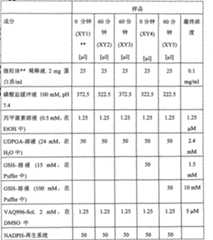 Figure A200780017807D01121