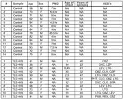 Figure imgf000111_0001