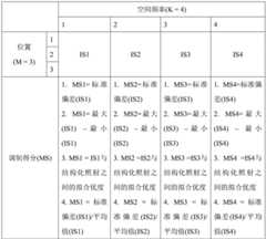 Figure BDA0003767285490000231