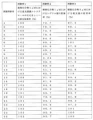 Figure JPOXMLDOC01-appb-T000173