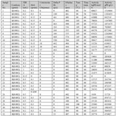 Figure imgf000044_0001