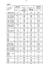 Figure imgf000158_0001