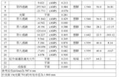 Figure 109116712-A0305-02-0043-34