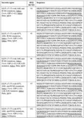 Figure imgf000063_0001