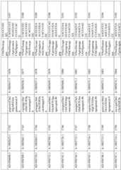 Figure imgf000260_0001