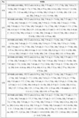 Figure 112022096272341-pat00208