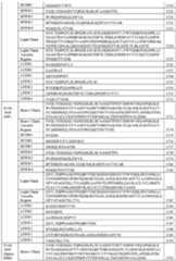 Figure imgf000134_0001