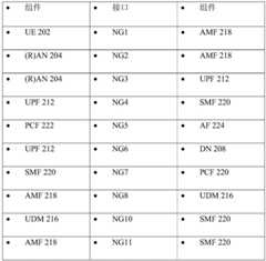 Figure GDA0002942786850000071