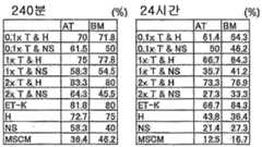 Figure 112013050695014-pct00003