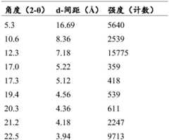 Figure BDA0004151352840000511