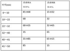 Figure BDA0002506394900000631