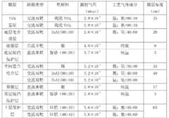 Figure BDA0000026677680000061