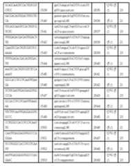 Figure 112017054487516-pct00136