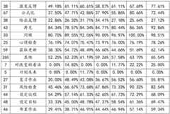 Figure BDA0002775319300000551