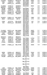 Figure 112018088977530-pat00156