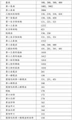 Figure BDA0001281406080000031