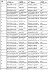 Figure BDA0003866346460000811