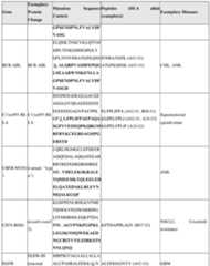 Figure imgf000188_0001