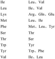 Figure BDA0002808063770001001