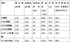 Figure BDA0003561938360000152