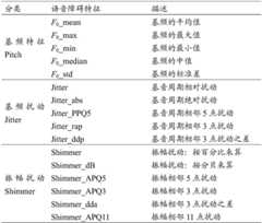 Figure BDA0003557793260000041