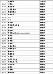 Figure BDA0002515130670000641